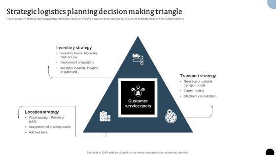 Strategy To Enhance Supply Chain Operations Strategic Logistics Planning Decision Making Triangle Slides PDF Strategy To Enhance Supply Chain Operations Strategic Logistics Planning Decision Making Triangle Slides PDF