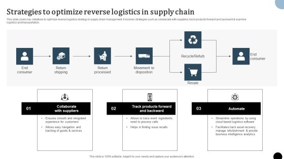 Strategy To Enhance Supply Chain Operations Strategies To Optimize Reverse Logistics In Supply Chain Microsoft PDF Strategy To Enhance Supply Chain Operations Strategies To Optimize Reverse Logistics In Supply Chain Microsoft PDF