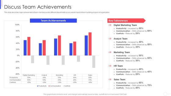 Strategy To Improve Team Proficiency Discuss Team Achievements Inspiration PDF Strategy To Improve Team Proficiency Discuss Team Achievements Inspiration PDF