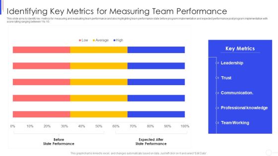 Strategy To Improve Team Proficiency Identifying Key Metrics For Measuring Team Performance Background PDF Strategy To Improve Team Proficiency Identifying Key Metrics For Measuring Team Performance Background PDF