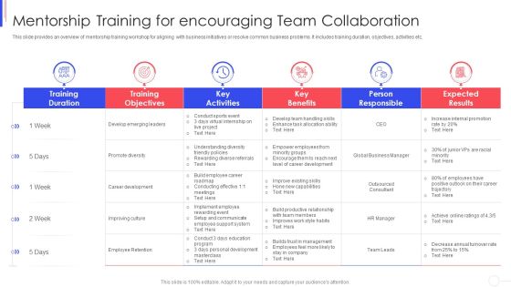 Strategy To Improve Team Proficiency Mentorship Training For Encouraging Team Collaboration Slides PDF