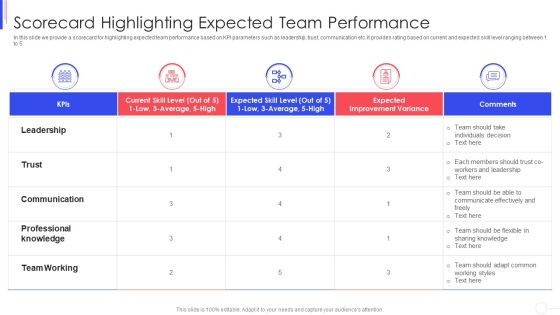 Strategy To Improve Team Proficiency Scorecard Highlighting Expected Team Performance Ideas PDF
