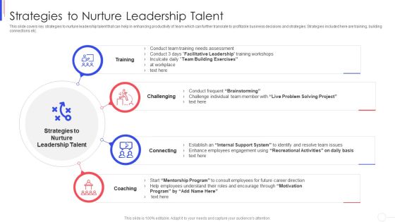 Strategy To Improve Team Proficiency Strategies To Nurture Leadership Talent Formats PDF