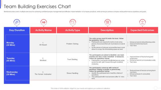 Strategy To Improve Team Proficiency Team Building Exercises Chart Mockup PDF