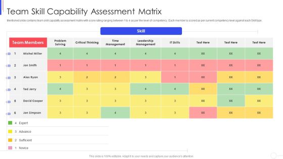 Strategy To Improve Team Proficiency Team Skill Capability Assessment Matrix Portrait PDF Strategy To Improve Team Proficiency Team Skill Capability Assessment Matrix Portrait PDF