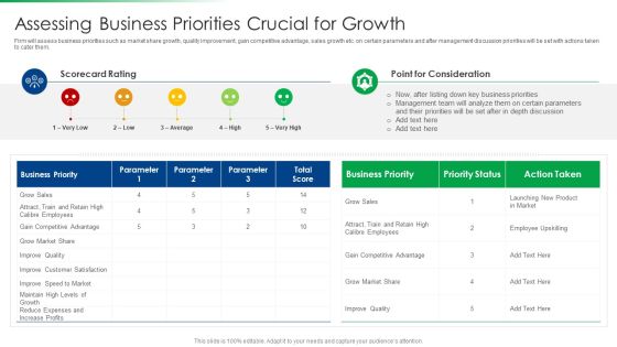Strawman Project Action Plan Assessing Business Priorities Crucial For Growth Infographics PDF Strawman Project Action Plan Assessing Business Priorities Crucial For Growth Infographics PDF