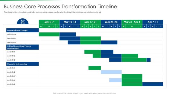 Strawman Project Action Plan Business Core Processes Transformation Timeline Structure PDF Strawman Project Action Plan Business Core Processes Transformation Timeline Structure PDF