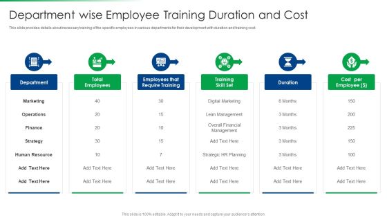 Strawman Project Action Plan Department Wise Employee Training Duration And Cost Template PDF