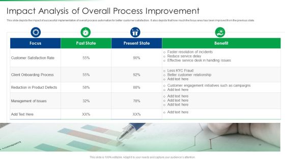 Strawman Project Action Plan Impact Analysis Of Overall Process Improvement Background PDF Strawman Project Action Plan Impact Analysis Of Overall Process Improvement Background PDF