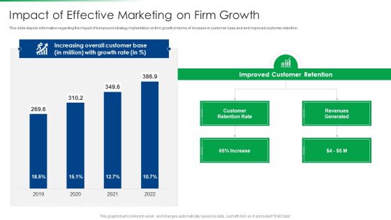 Strawman Project Action Plan Impact Of Effective Marketing On Firm Growth Pictures PDF Strawman Project Action Plan Impact Of Effective Marketing On Firm Growth Pictures PDF