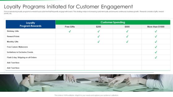 Strawman Project Action Plan Loyalty Programs Initiated For Customer Engagement Formats PDF Strawman Project Action Plan Loyalty Programs Initiated For Customer Engagement Formats PDF
