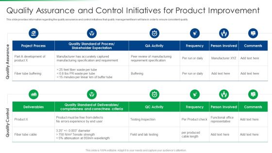 Strawman Project Action Plan Quality Assurance And Control Introduction PDF Strawman Project Action Plan Quality Assurance And Control Introduction PDF