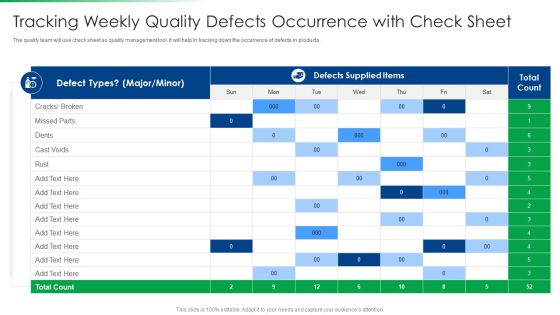 Strawman Project Action Plan Tracking Weekly Quality Defects Occurrence With Check Sheet Professional PDF