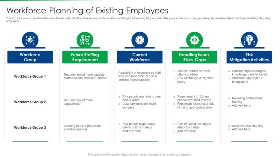 Strawman Project Action Plan Workforce Planning Of Existing Employees Summary PDF
