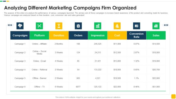 Strawman Proposal For Enterprise Critical Thinking Analyzing Different Marketing Campaigns Firm Organized Sample PDF Strawman Proposal For Enterprise Critical Thinking Analyzing Different Marketing Campaigns Firm Organized Sample PDF