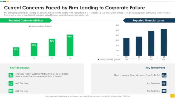 Strawman Proposal For Enterprise Critical Thinking Current Concerns Faced By Firm Leading To Corporate Failure Rules PDF Strawman Proposal For Enterprise Critical Thinking Current Concerns Faced By Firm Leading To Corporate Failure Rules PDF
