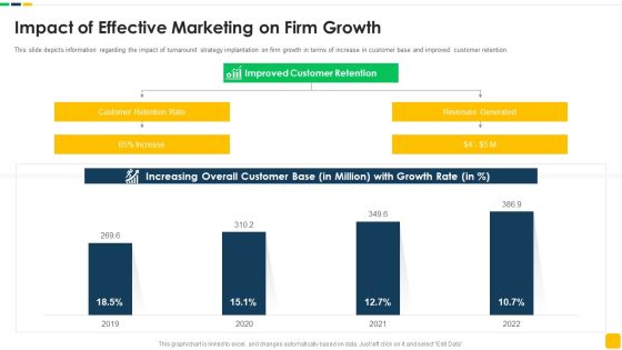 Strawman Proposal For Enterprise Critical Thinking Impact Of Effective Marketing On Firm Growth Mockup PDF Strawman Proposal For Enterprise Critical Thinking Impact Of Effective Marketing On Firm Growth Mockup PDF