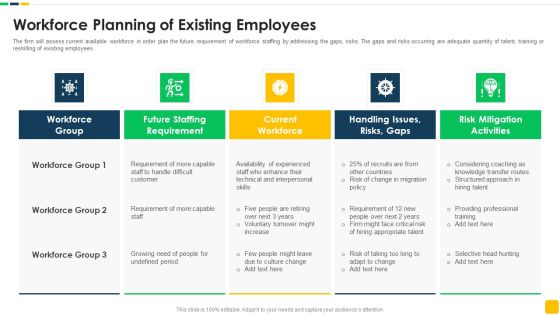 Strawman Proposal For Enterprise Critical Thinking Workforce Planning Of Existing Employees Topics PDF