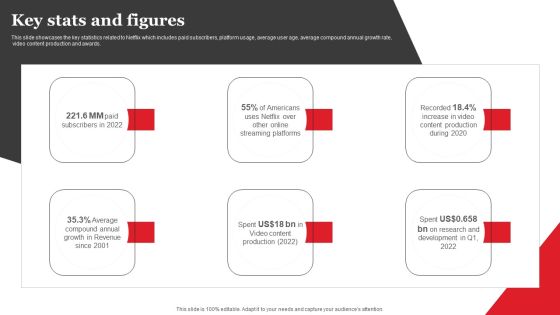 Streaming Platform Company Outline Key Stats And Figures Background PDF Streaming Platform Company Outline Key Stats And Figures Background PDF
