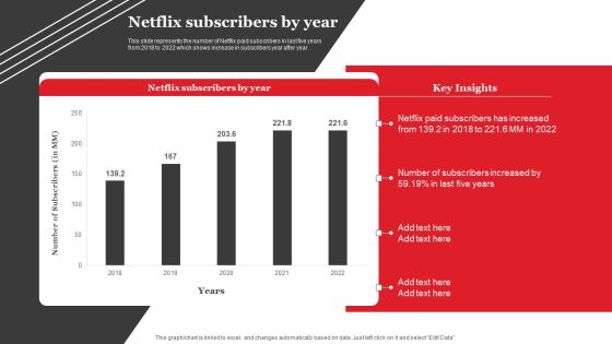 Streaming Platform Company Outline Netflix Subscribers By Year Slides PDF Streaming Platform Company Outline Netflix Subscribers By Year Slides PDF