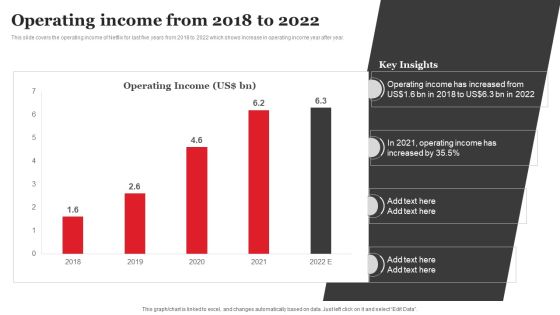 Streaming Platform Company Outline Operating Income From 2018 To 2022 Template PDF Streaming Platform Company Outline Operating Income From 2018 To 2022 Template PDF