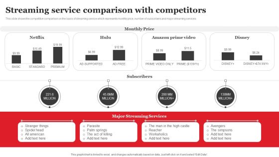 Streaming Platform Company Outline Streaming Service Comparison With Competitors Microsoft PDF