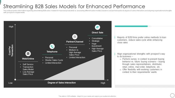 Streamlining B2B Sales Models For Enhanced Performance Portrait PDF Streamlining B2B Sales Models For Enhanced Performance Portrait PDF