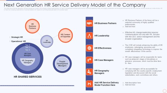 Streamlining HR Service Delivery To Ensure Organizational Transformation Next Generation Hr Service Delivery Rules PDF