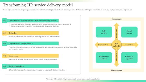 Streamlining Human Resources Service Delivery Transforming HR Service Delivery Model Pictures PDF Streamlining Human Resources Service Delivery Transforming HR Service Delivery Model Pictures PDF