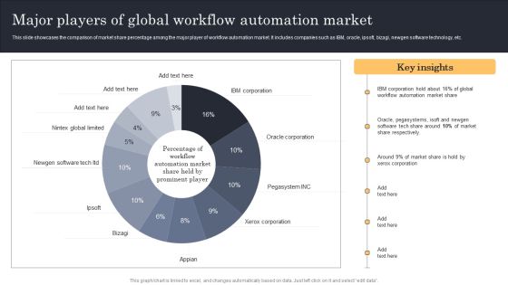 Streamlining Manufacturing Processes With Workflow Automation Major Players Of Global Workflow Automation Market Slides PDF Streamlining Manufacturing Processes With Workflow Automation Major Players Of Global Workflow Automation Market Slides PDF