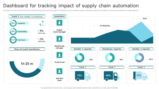 Streamlining Operations With Supply Chain Automation Dashboard For Tracking Impact Of Supply Chain Automation Slides PDF Streamlining Operations With Supply Chain Automation Dashboard For Tracking Impact Of Supply Chain Automation Slides PDF