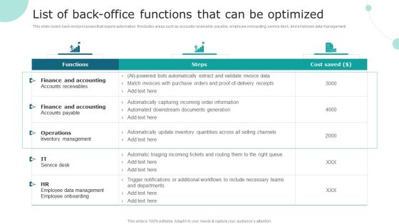 Streamlining Operations With Supply Chain Automation List Of Back Office Functions That Can Be Optimized Introduction PDF Streamlining Operations With Supply Chain Automation List Of Back Office Functions That Can Be Optimized Introduction PDF