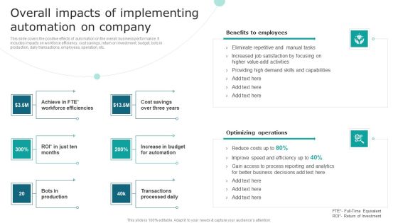 Streamlining Operations With Supply Chain Automation Overall Impacts Of Implementing Automation On Company Formats PDF