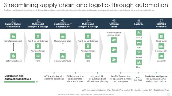 Streamlining Supply Chain And Logistics Through Automation Automated Manufacturing Process Deployment Brochure PDF