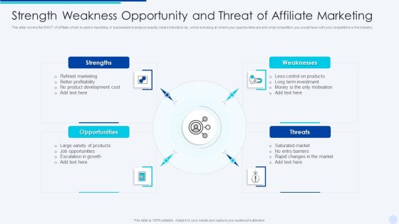 Strength Weakness Opportunity And Threat Of Affiliate Marketing Sample PDF Strength Weakness Opportunity And Threat Of Affiliate Marketing Sample PDF