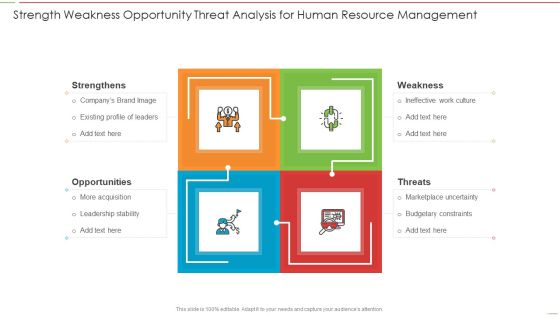 Strength Weakness Opportunity Threat Analysis For Human Resource Management Slides PDF Strength Weakness Opportunity Threat Analysis For Human Resource Management Slides PDF