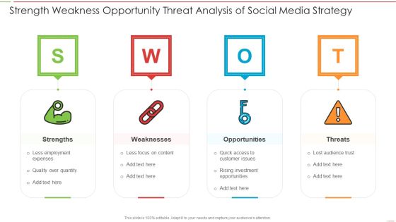 Strength Weakness Opportunity Threat Analysis Of Social Media Strategy Portrait PDF