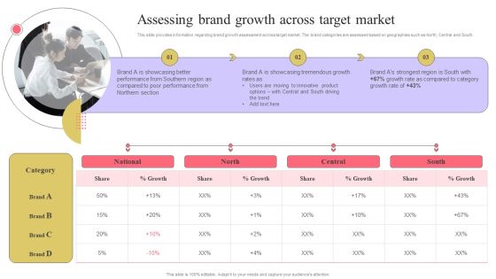 Strengthen Customer Relation Assessing Brand Growth Across Target Market Information PDF