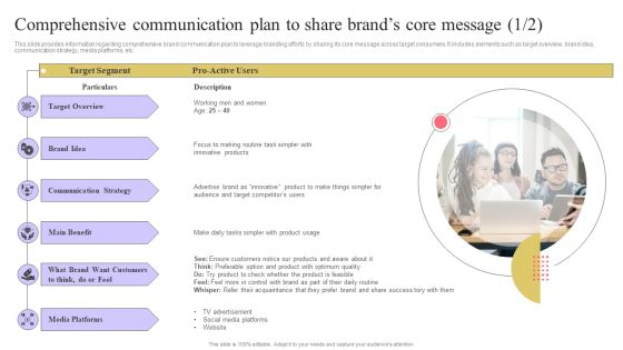 Strengthen Customer Relation Comprehensive Communication Plan To Share Brands Infographics PDF