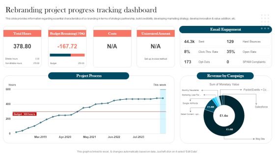 Strengthening Brand Rebranding Project Progress Tracking Dashboard Introduction PDF Strengthening Brand Rebranding Project Progress Tracking Dashboard Introduction PDF