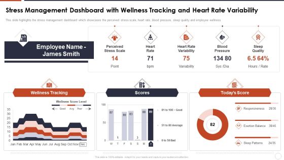 Stress Management Dashboard With Wellness Tracking And Heart Rate Variability Ideas PDF Stress Management Dashboard With Wellness Tracking And Heart Rate Variability Ideas PDF