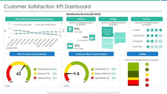 Strong Business Partnership To Ensure Company Success Customer Satisfaction KPI Dashboard Ideas PDF Strong Business Partnership To Ensure Company Success Customer Satisfaction KPI Dashboard Ideas PDF