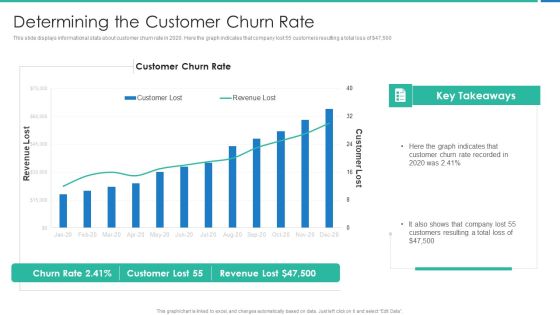 Strong Business Partnership To Ensure Company Success Determining The Customer Churn Rate Elements PDF Strong Business Partnership To Ensure Company Success Determining The Customer Churn Rate Elements PDF