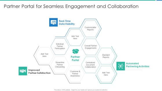 Strong Business Partnership To Ensure Company Success Partner Portal For Seamless Engagement Clipart PDF Strong Business Partnership To Ensure Company Success Partner Portal For Seamless Engagement Clipart PDF