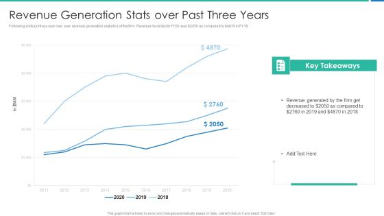 Strong Business Partnership To Ensure Company Success Revenue Generation Stats Over Past Three Years Elements PDF Strong Business Partnership To Ensure Company Success Revenue Generation Stats Over Past Three Years Elements PDF