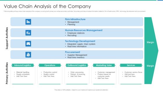 Strong Business Partnership To Ensure Company Success Value Chain Analysis Of The Company Mockup PDF
