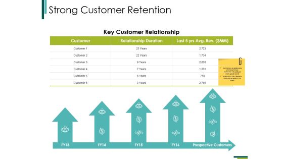 Strong Customer Retention Ppt PowerPoint Presentation Layouts File Formats Strong Customer Retention Ppt PowerPoint Presentation Layouts File Formats