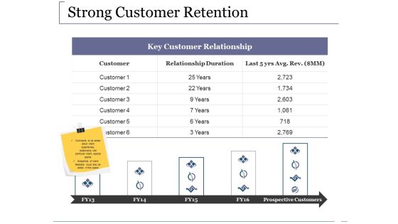 Strong Customer Retention Ppt PowerPoint Presentation Pictures Strong Customer Retention Ppt PowerPoint Presentation Pictures