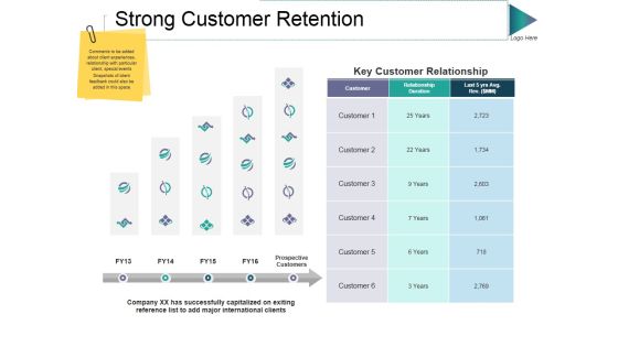 Strong Customer Retention Ppt PowerPoint Presentation Show Guide