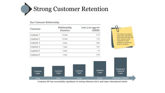 Strong Customer Retention Ppt PowerPoint Presentation Slides Grid Strong Customer Retention Ppt PowerPoint Presentation Slides Grid